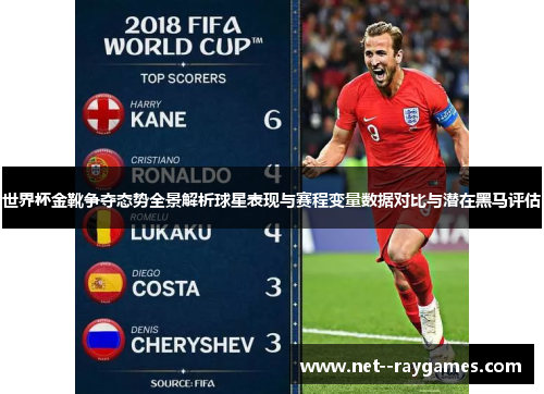 世界杯金靴争夺态势全景解析球星表现与赛程变量数据对比与潜在黑马评估 世界杯金靴争夺态势全景解析球星表现与赛程变量数据对比与潜在黑马评估
